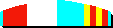 Wing/Voile: VERTIGE