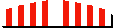 DEDAL
