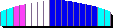 Wing/Voile: ELLIPSE