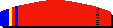 THERMIC