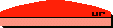 MALAKU