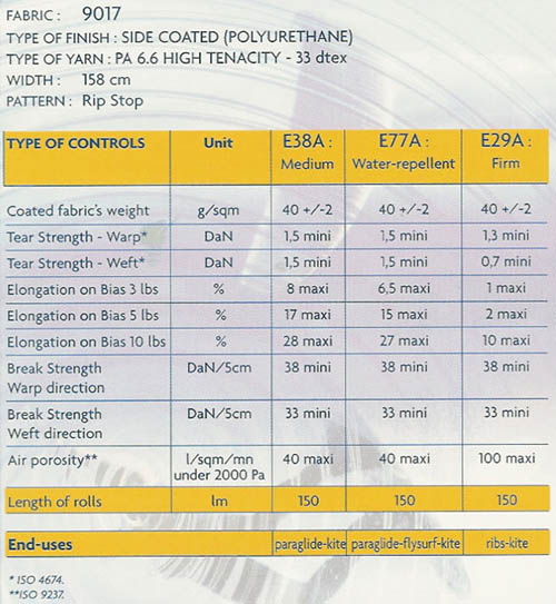 Porcher-Sport Informations