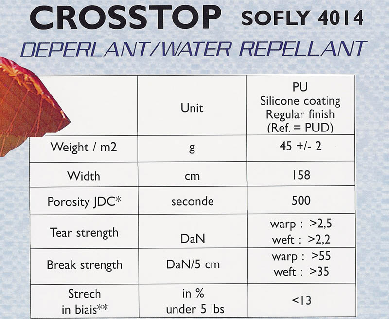 SOFILETA Informations